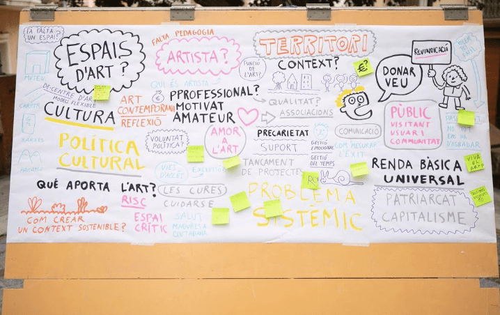 Ecosistemes creatius / comunitats&nbsp;resilients